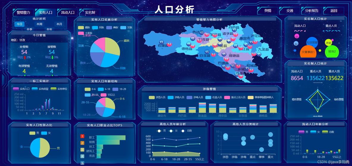 基于Echarts+HTML5可视化数据大屏展示—大数据管理平台中心（二）_javascript_04