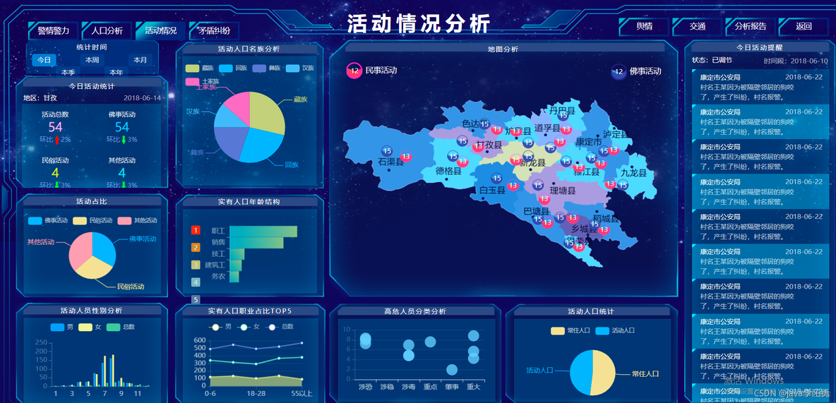 基于Echarts+HTML5可视化数据大屏展示—大数据管理平台中心（二）_数据驾驶舱_05