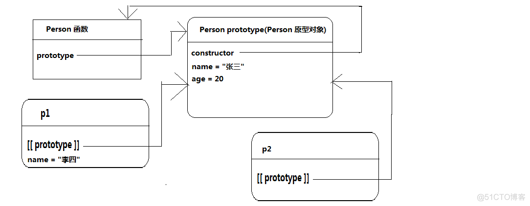 JavaScript原型链与继承操作实例总结_javascript
