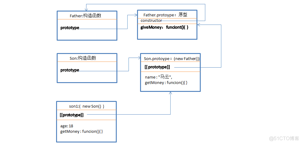 JavaScript原型链与继承操作实例总结_原型链_03