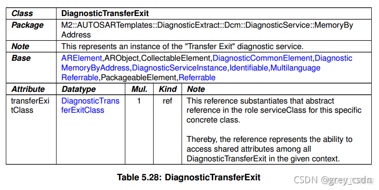 833_AUTOSAR_TPS_DiagnosticExtractTemplate11_AUTOSAR支持的诊断服务3_自定义_05