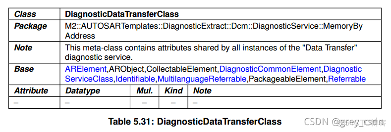 833_AUTOSAR_TPS_DiagnosticExtractTemplate11_AUTOSAR支持的诊断服务3_autosar_09