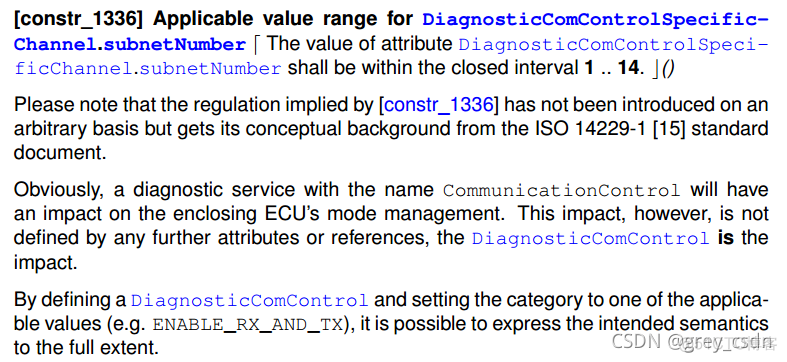 833_AUTOSAR_TPS_DiagnosticExtractTemplate11_AUTOSAR支持的诊断服务3_autosar_29