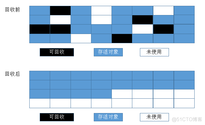 JVM 垃圾回收（GC）机制_老年代_05