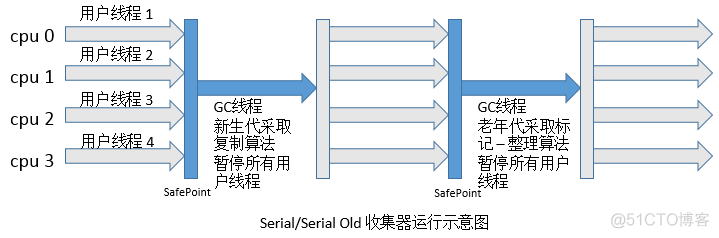 JVM 垃圾回收（GC）机制_垃圾收集器_08