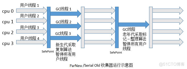 JVM 垃圾回收（GC）机制_垃圾收集器_09