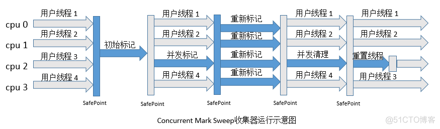 JVM 垃圾回收（GC）机制_垃圾收集_11