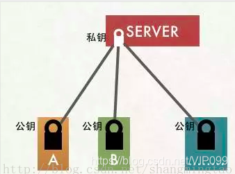 HTTP系列：HTTP与HTTPS区别_服务端_02