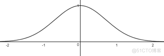 数学笔记15——微积分第二基本定理_三角函数_15