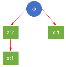 FP-growth算法发现频繁项集（二）——发现频繁项集_频繁项集_04