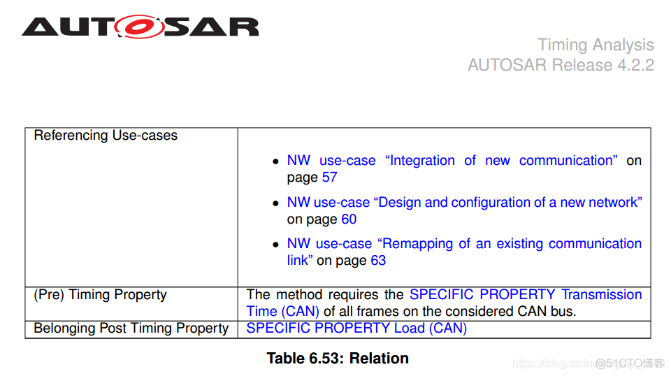 734_AUTOSAR_TR_TimingAnalysis20_负载率的确认_事件触发_02