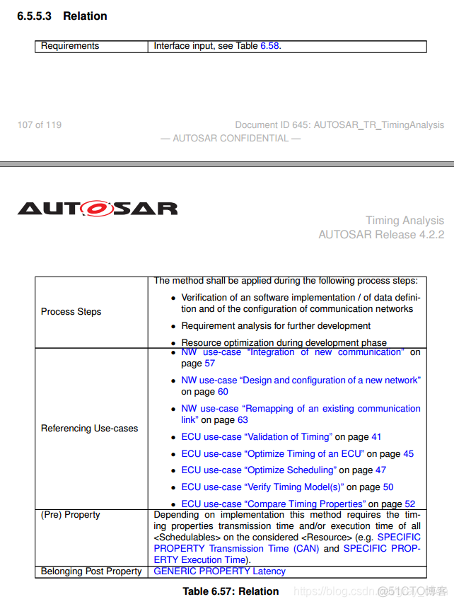 734_AUTOSAR_TR_TimingAnalysis20_负载率的确认_数据_06