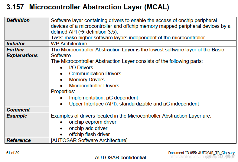 639_AUTOSAR_AUTOSAR_TR_Glossary_文档阅读9_元模型_07