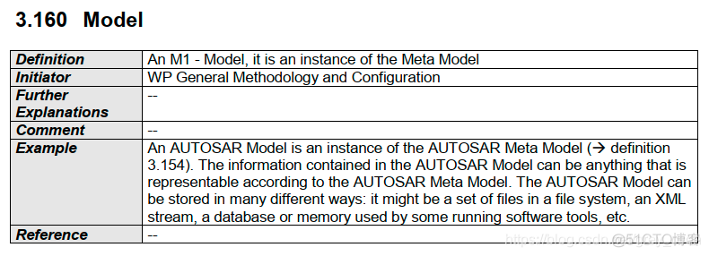 639_AUTOSAR_AUTOSAR_TR_Glossary_文档阅读9_元模型_10