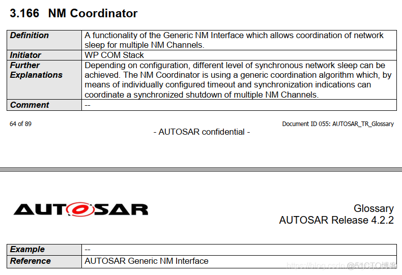 639_AUTOSAR_AUTOSAR_TR_Glossary_文档阅读9_网络管理_16