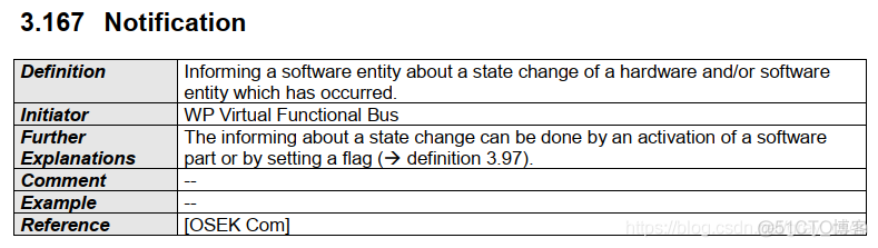 639_AUTOSAR_AUTOSAR_TR_Glossary_文档阅读9_网络管理_17