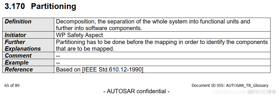 639_AUTOSAR_AUTOSAR_TR_Glossary_文档阅读9_元模型_20