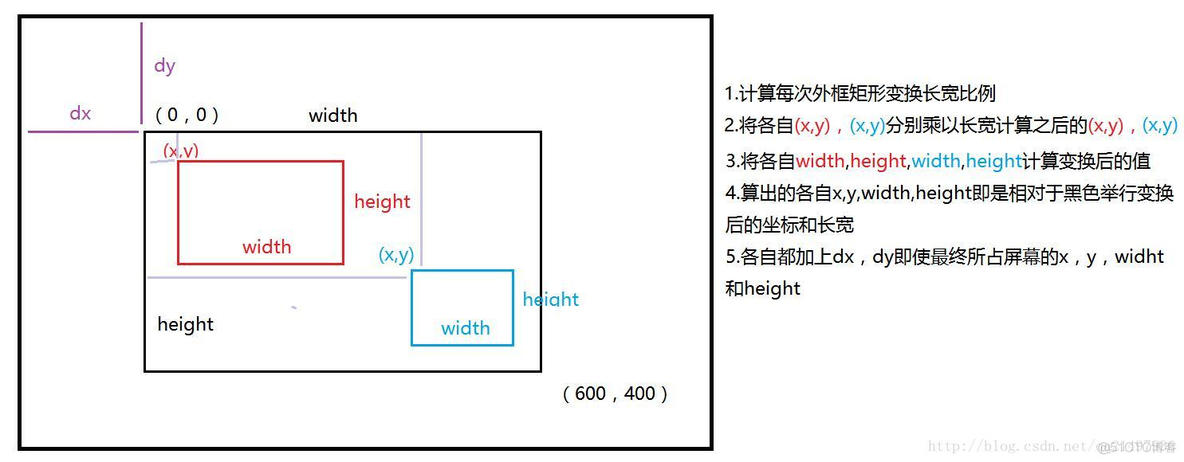 Qt实用技巧：组合图形的比例变换_组合矩形变换_02