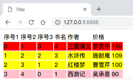 模板templates的使用_其他_05