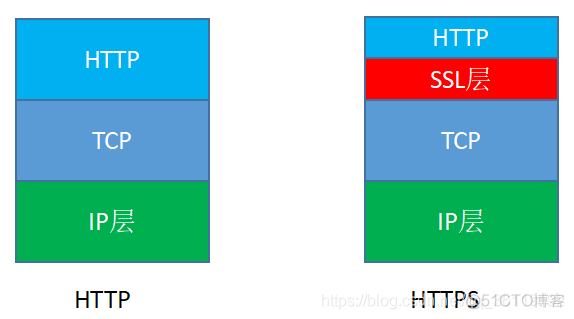 HTTPS协议工作原理(SSL数字证书)_百度