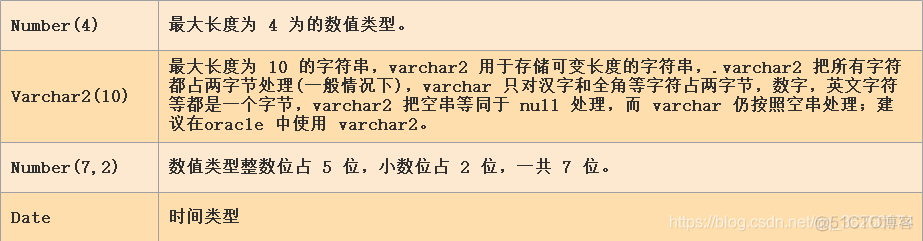 oracle（5）_Scott 用户下的表结构_Scott 用户下的表结构_06