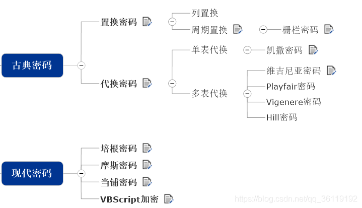 密码学(对称与非对称加密 哈希算法)_对称加密