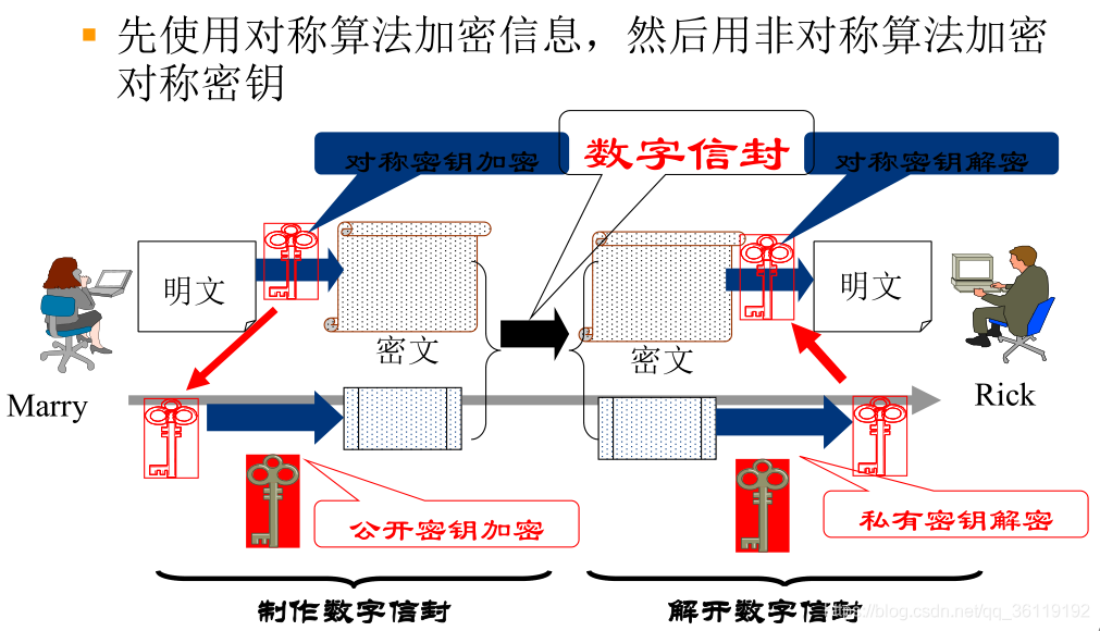 密码学(对称与非对称加密 哈希算法)_对称加密_03