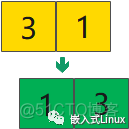 C语言，谁都能看得懂的归并排序_java_02