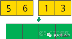 C语言，谁都能看得懂的归并排序_java_05