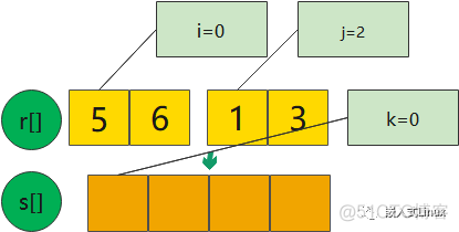 C语言，谁都能看得懂的归并排序_javascript_06