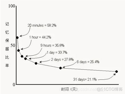 认清学习的本质_新知识_05