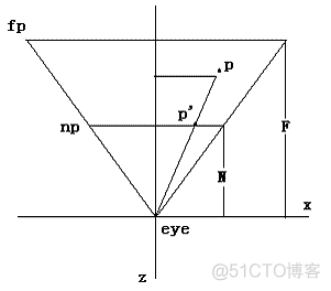 来手撸一个小小小小小_2d_02