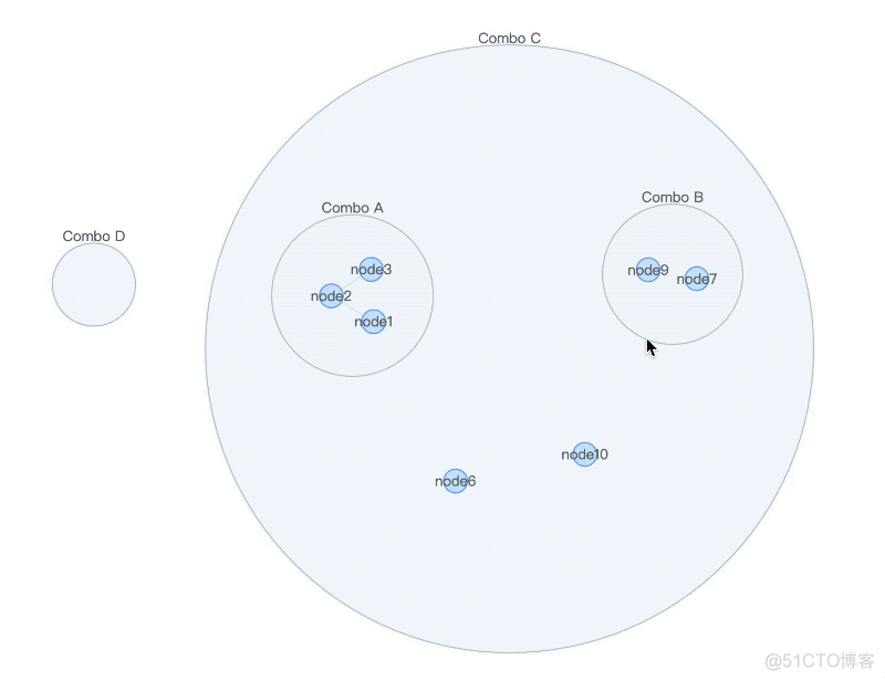 核心概念——节点分组 Combo_数组_03