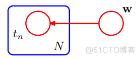 [PRML]图模型-有向图模型_概率分布_05