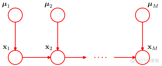 [PRML]图模型-有向图模型_父节点_12
