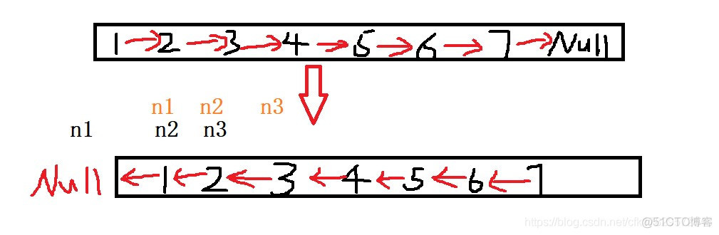 LeetCode——两种方法实现反转链表（逆置链表）_链表