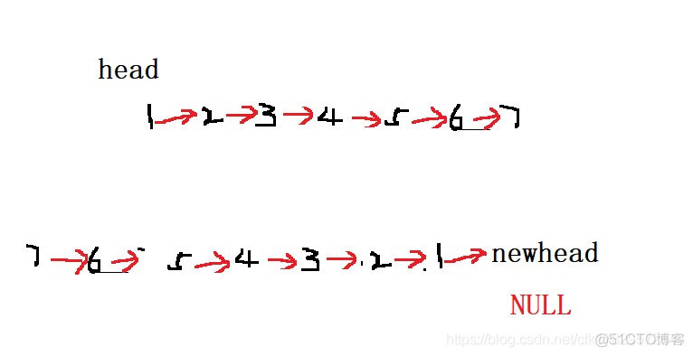 LeetCode——两种方法实现反转链表（逆置链表）_结点_02