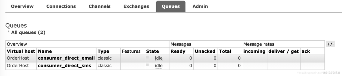 消息中间件系列教程（10） -RabbitMQ -案例代码（路由模式）_C_03