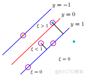 机器学习SVM算法常见面试题（一）_机器学习_03