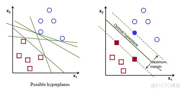 机器学习SVM算法常见面试题（一）_支持向量机_04