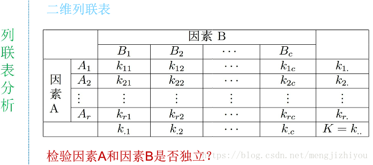 对应分析_数据