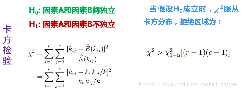 对应分析_Python_02