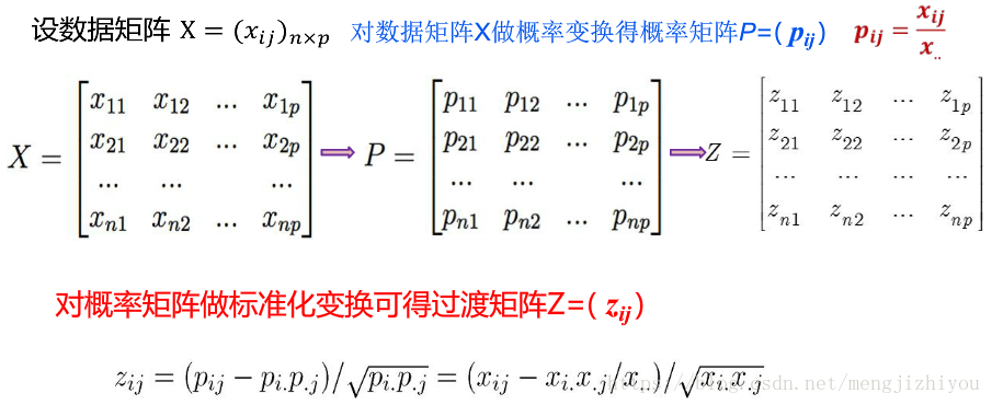 对应分析_Python_03