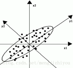 主成分分析_r语言_02