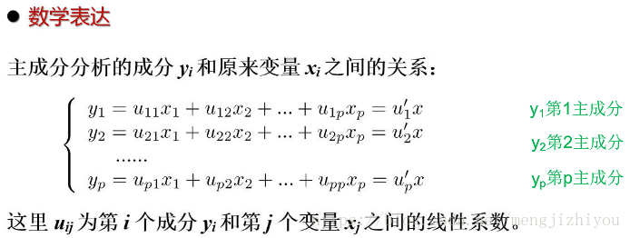 主成分分析_主成分分析_03