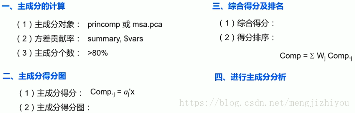 主成分分析_方差_11