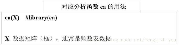 对应分析_特征向量_12