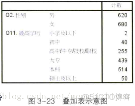 谁说菜鸟不会数据分析（SPSS篇）----- 学习笔记_时间序列_07