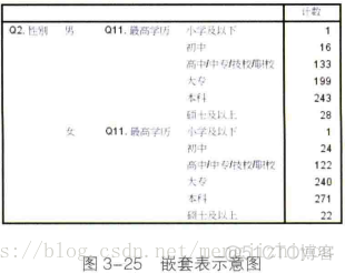 谁说菜鸟不会数据分析（SPSS篇）----- 学习笔记_数据_09