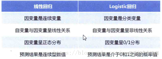 谁说菜鸟不会数据分析（SPSS篇）----- 学习笔记_聚类分析_21